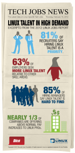 2012-lf_linux_jobs_infographic_2012